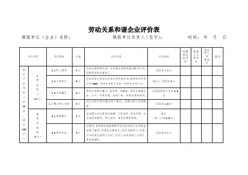 劳动关系和谐企业评价表