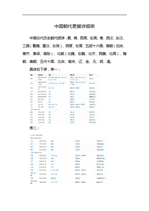 中国朝代更替详细表