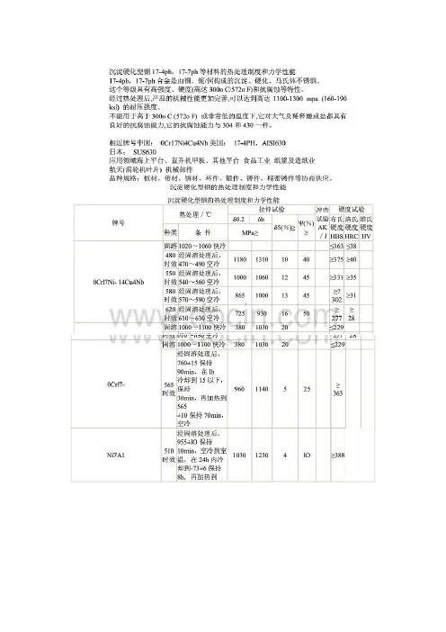 马氏体钢17-4ph-17-7ph等材料的热处理制度和力学性能-详细