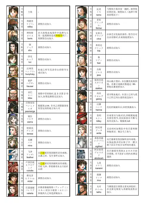 幻2人物简介(每个人都有图)和某些秘籍