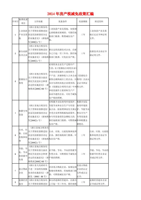 2014年房产税减免政策汇编