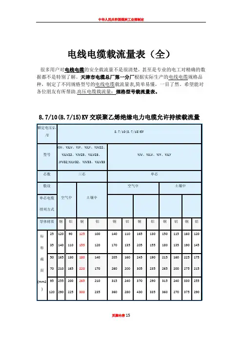 (非常好)电线电缆载流量表(全)