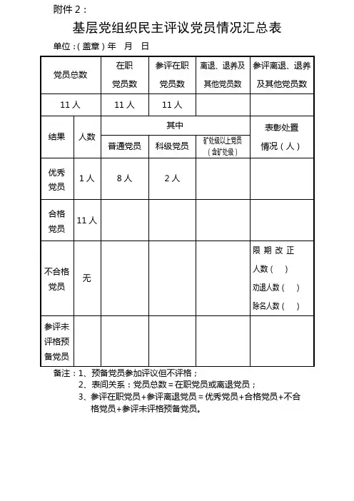 基层党组织民主评议党员情况汇总表