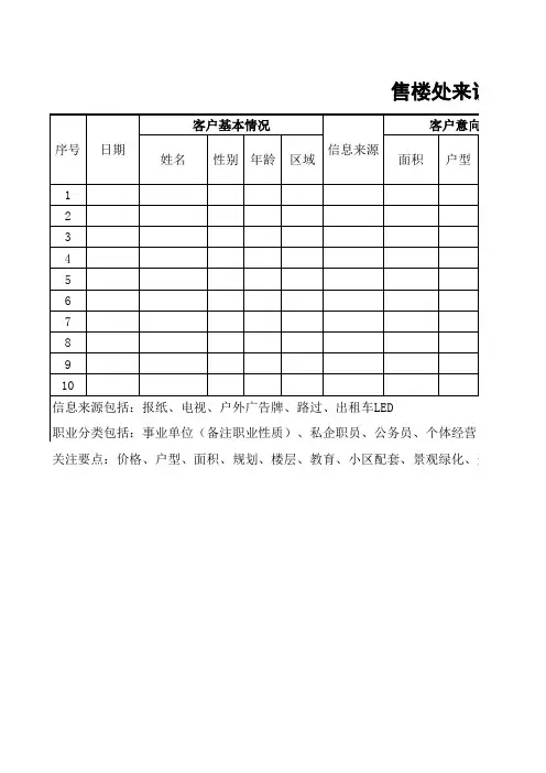 售楼处来访客户登记表