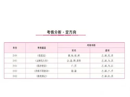 中考语文文言文阅读专题复习课件(济南版,第1课时)
