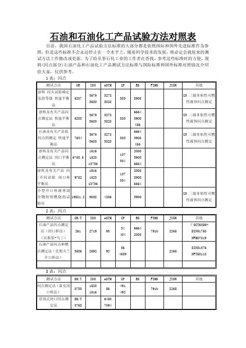 闪点部分)石油产品和石油化工产品测试方法标准与国际标准