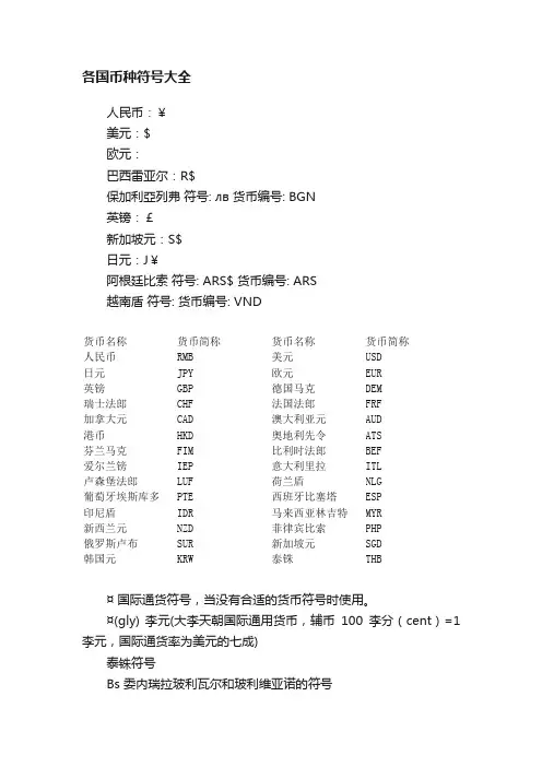 各国币种符号大全