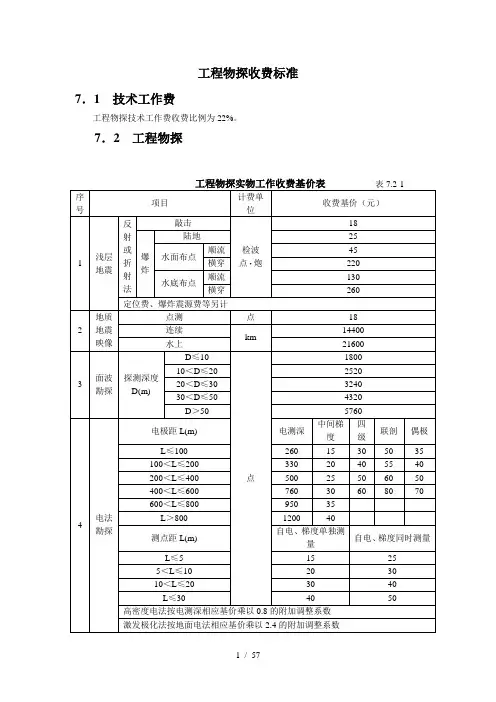 工程物探实物工作收费计价表