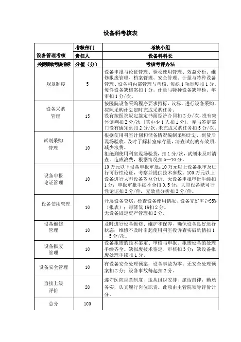 设备科考核表
