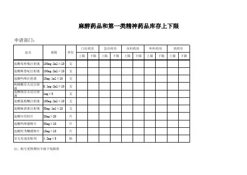 麻醉药品和第一类精神药品库存上下限(药房、药库)