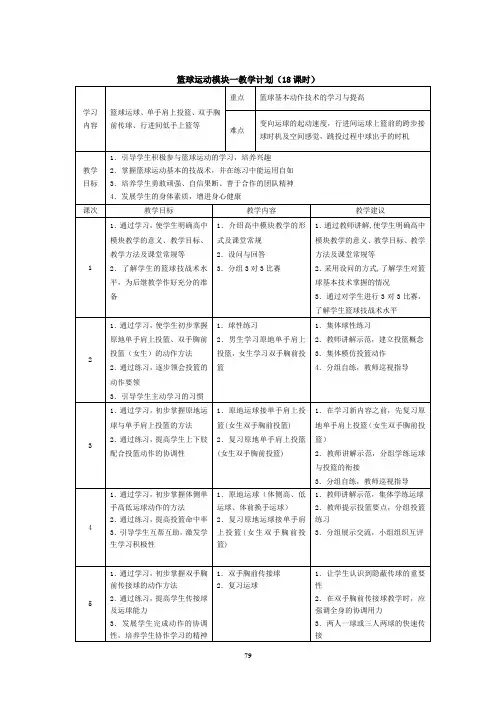 篮球运动模块一教学计划(18课时)