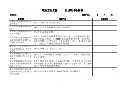 职业卫生工作现场检查表