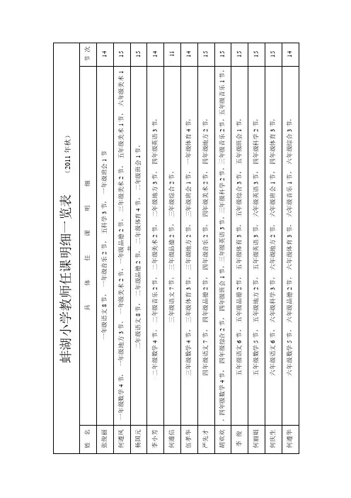 蚌湖小学教师任课明细一览表