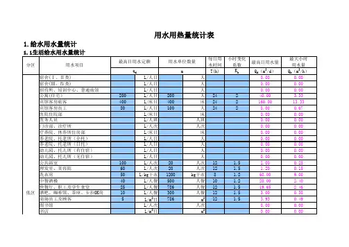 1.1.1 用水用热量统计表