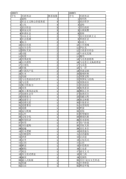 【国家社会科学基金】_政治建构_基金支持热词逐年推荐_【万方软件创新助手】_20140808