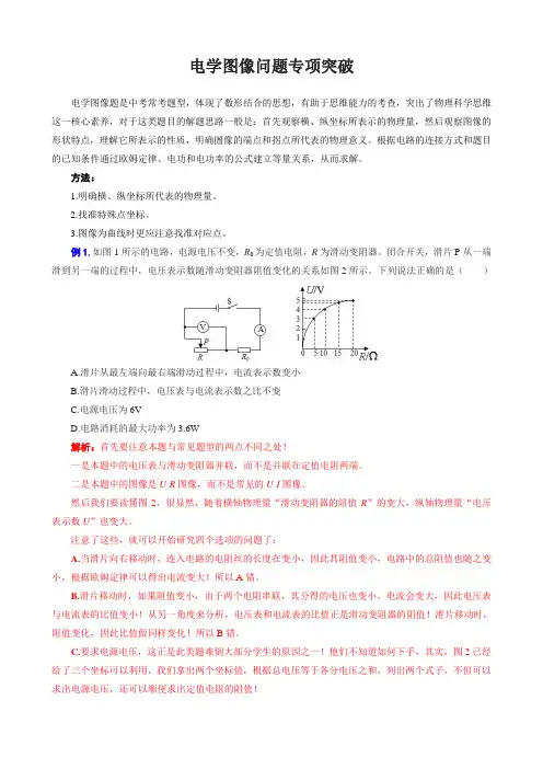 《电学图像问题专项突破》