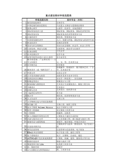 【Excel表格】重点建设教材申报选题表(范本)