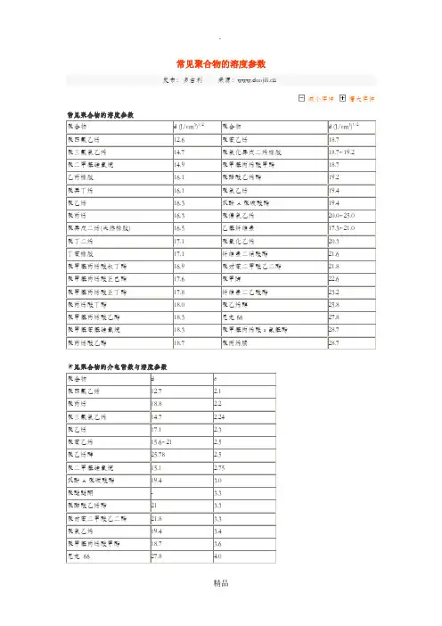 常见聚合物的溶度参数