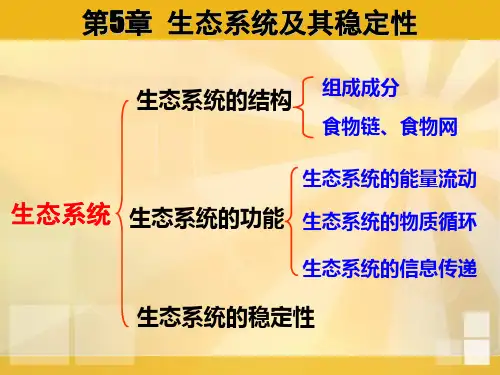 2011年高考生物第一轮复习必修三生态系统及其稳定性课件