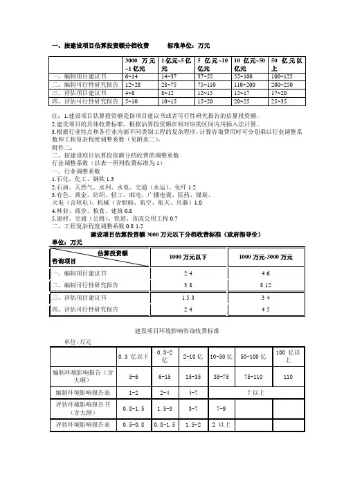 (可研)(环评)收费标准