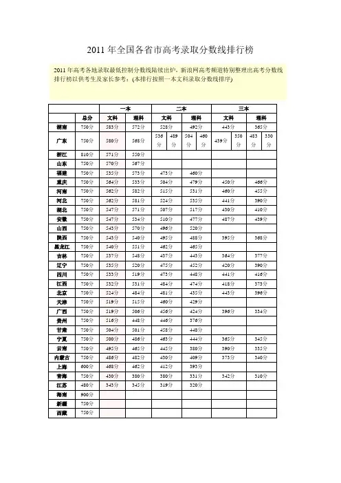 2011年高考分数线
