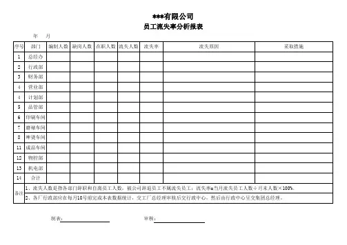 员工月流失率分析报表