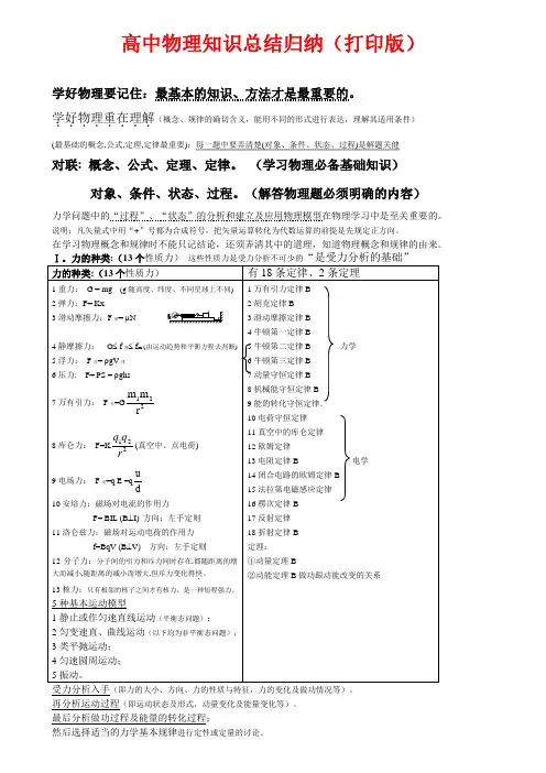 (超详)高中物理知识点归纳汇总(精编版)