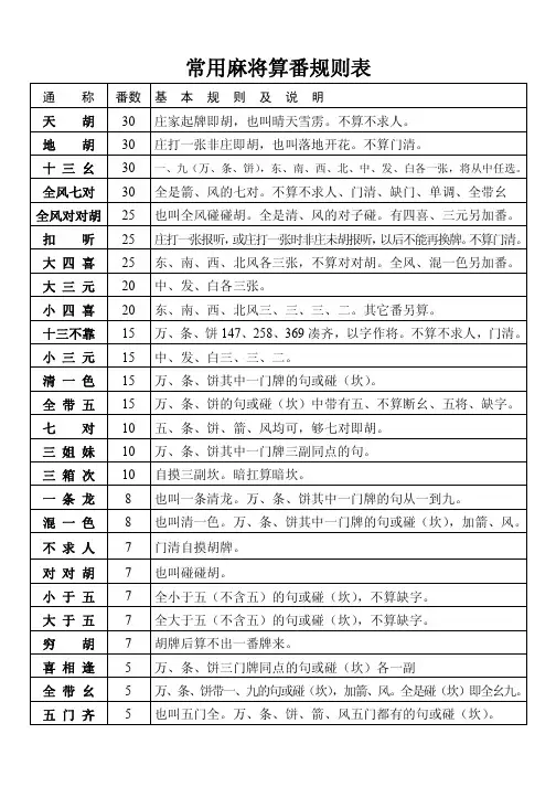 常用麻将算番规则表