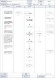 金蝶K3 WISE固定资产期末处理业务流程