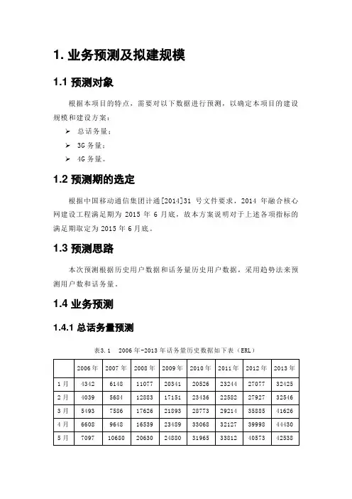 业务预测模板