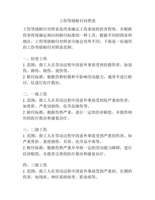 工伤等级赔付对照表