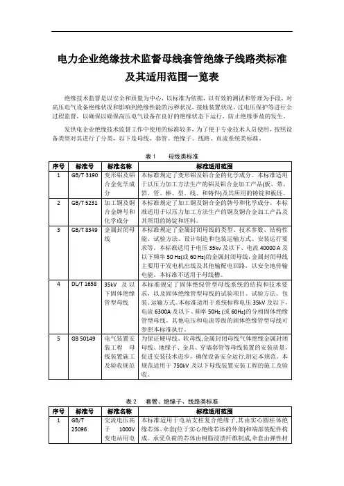 电力企业绝缘技术监督母线套管绝缘子线路类标准及其适用范围一览表