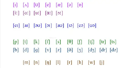 英语音标拼读规则教学    (共16张PPT)