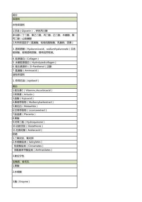化妆品成分表