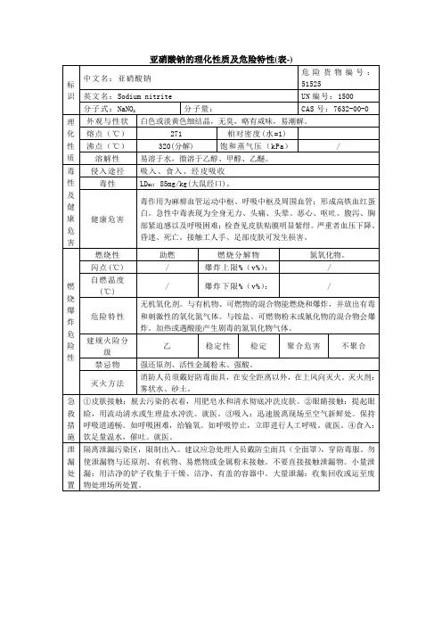亚硝酸钠的理化性质及危险特性