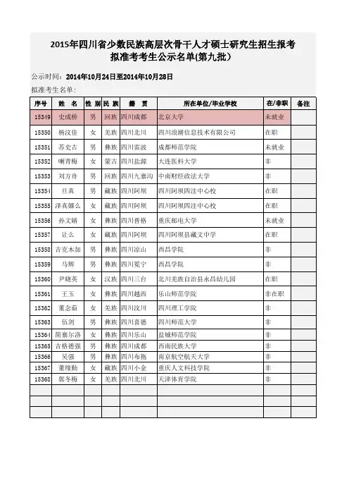 四川2015少干名单9