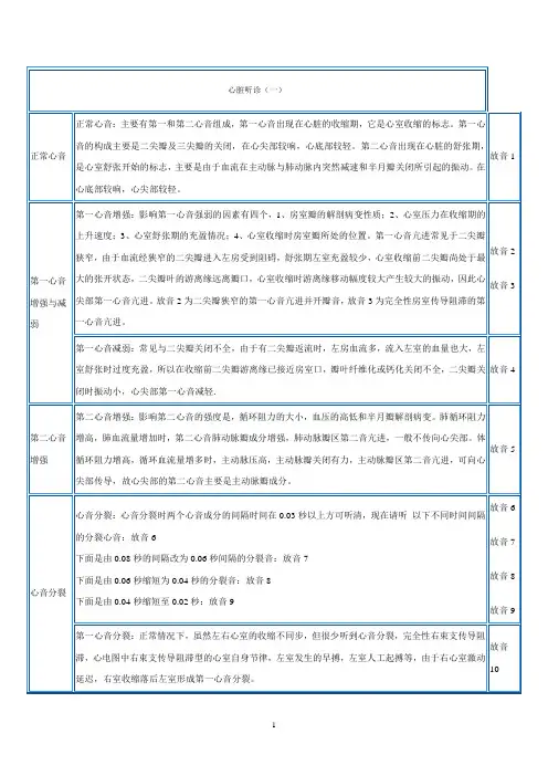 心脏听诊文字描述规范