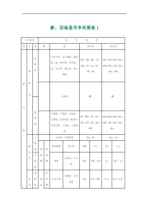 地质年代代号
