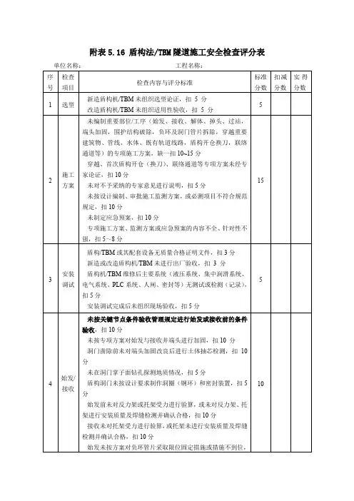 盾构法TBM隧道施工安全检查评分表