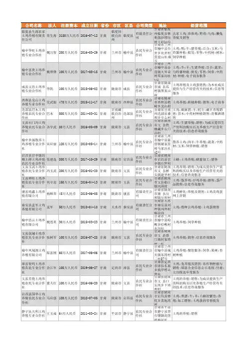 2021年甘肃省土鸡养殖行业企业名录1882家