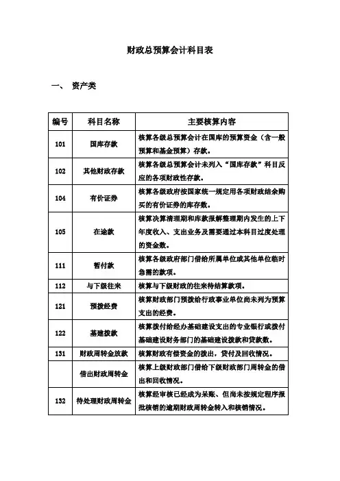 财政总预算会计科目表