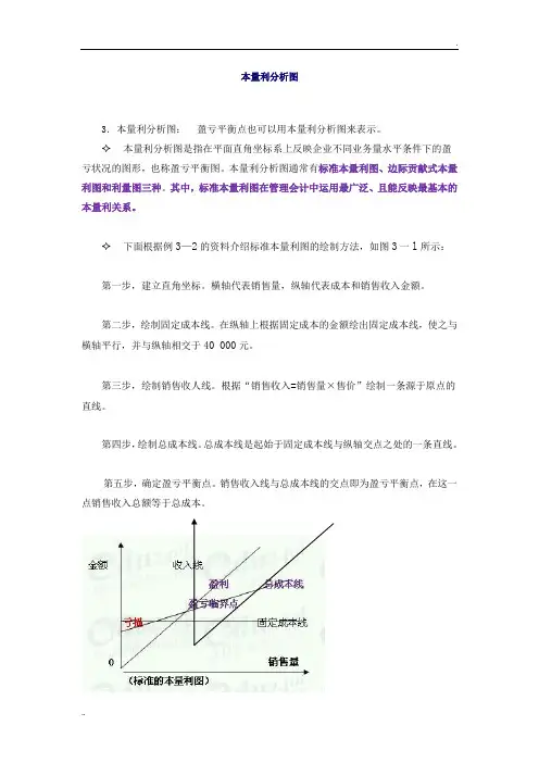 本量利分析图
