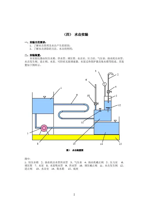 水击实验