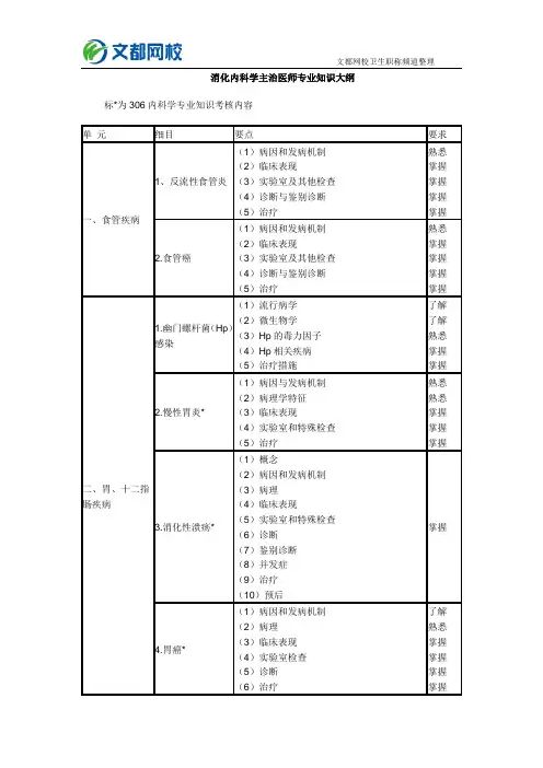 消化内科学主治医师专业知识大纲