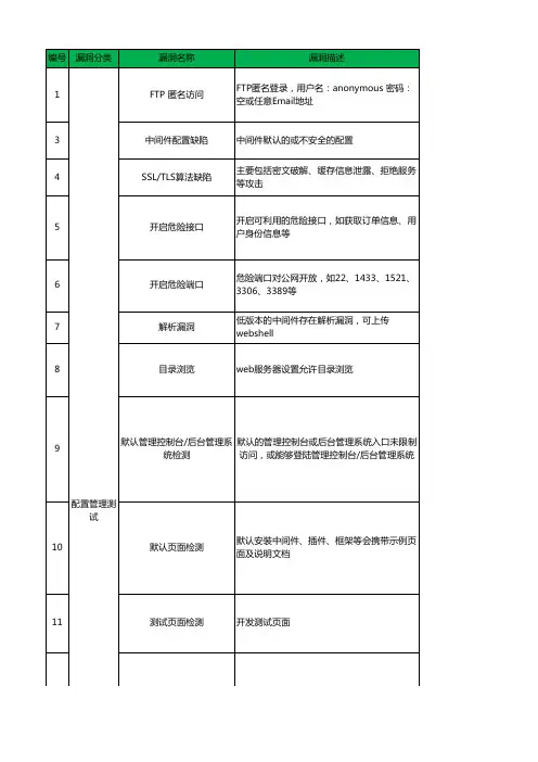 web渗透测试用例