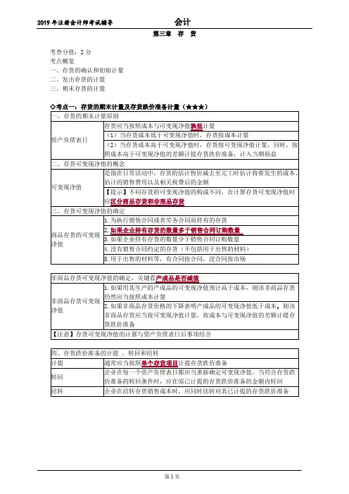 CPA 注册会计师 会计 讲义   第三章 存 货