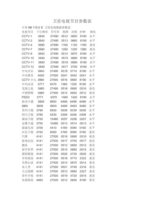 卫星电视节目参数表1