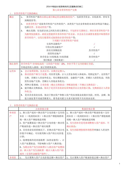 2014中级会计实务重难点归纳2