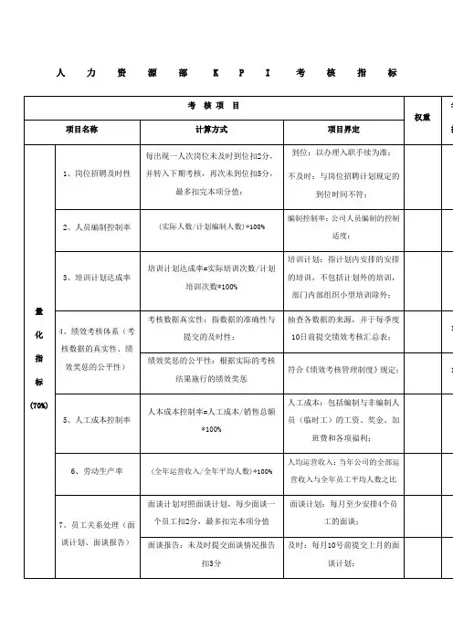 公司人力资源部KPI考核指标
