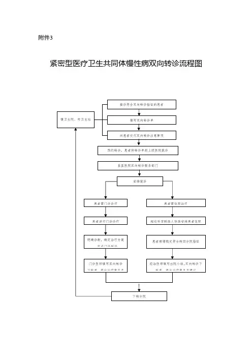 紧密型医疗卫生共同体慢性病双向转诊流程图
